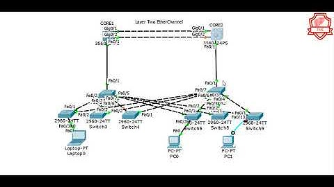 Layer Two Etherchannel  LACP - Cisco