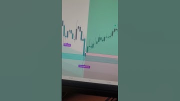 😮 Turn $100 To $3000 In One Day Using This Scalping Indicator #shorts