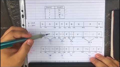 Dunamic Partitioning Worst Fit - Memory Management / Dynamic Partitioning