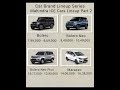 #shorts Mahindra ICE Cars Lineup Part 2 with Ex-showroom Prices #mahindra #bolero #marazzo