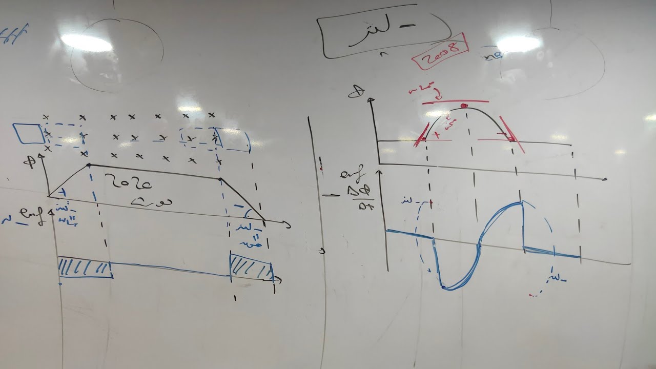 ( الفصل 3 -فيديو3- 2020)رسم القوة الدافعة المستحثة بيانيا فيزياء ٣ث محمود مجدي