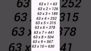 Table of 63 #shorts