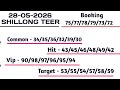 Khasi Hills Archery Sports institute - 28-05-2026 Shillong Teer Common Number Today