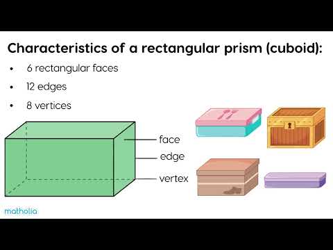 Vidéo: Les formes bidimensionnelles ont-elles des bords ?