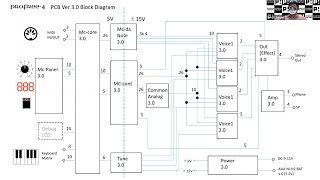 Current progress in the development of Profree-4（English and Japanese）現在のProfree-4の開発進捗状況　2021/11/16