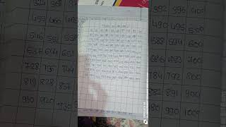 Table 91 to 100✍️✍️✍️