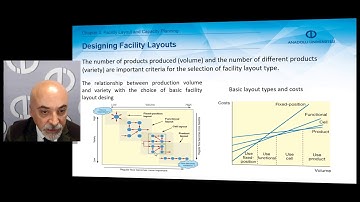 OPERATIONS MANAGEMENT - Chapter 4 Summary