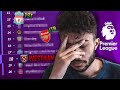 REACTING TO MY PREMIER LEAGUE 2020/21 PREDICTIONS!
