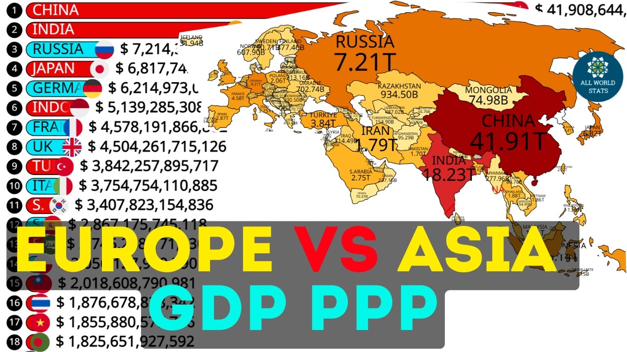 Китай против Европы: Азия окончательно обогнала? (ВВП по ППС 2026)