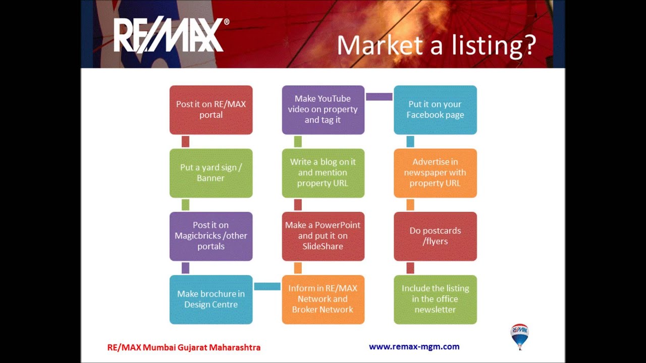 How to Serve Lead in Real Estate YouTube