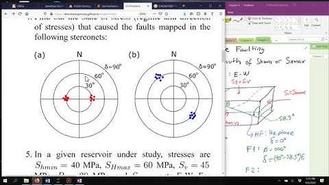 L0407  Hints for solving stereonet and ideal fault orientation problems (HW5a)