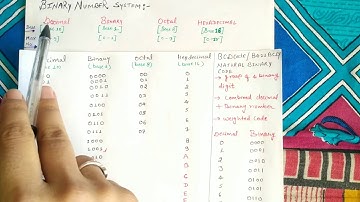 #Digital circuits #number system  in hindi #BCD #Binary #decimal #octal #hexadecimal #digital