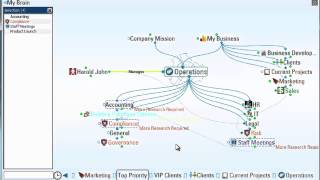 Mass Selecting Thoughts in TheBrain
