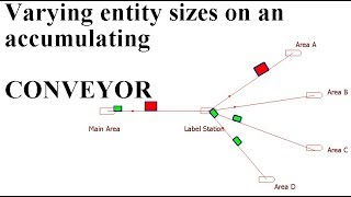 Multiple Conveyor and Inspection of Product Sizes