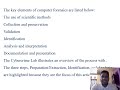 9.CyberForensic investigationmethodologyCaseStudy