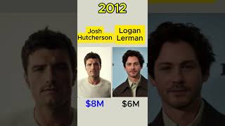 Josh Hutcherson vs Logan Lerman 💰 Net Worth 2000–2026  Who’s Richer #Shorts #YouTubeShorts #Trendin