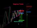 Best forex trading tips for beginners #daytrading #forex #crypto #shorts #viral