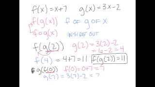 Composition of Functions Net Worth