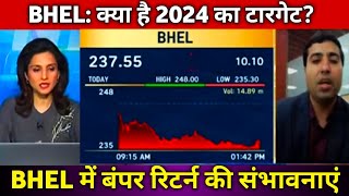bhel Share Latest News  Bhel Share Today Update Market Trends And Longterm Analysis