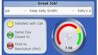 Customer Impact - Support Mini Dashboard Demo