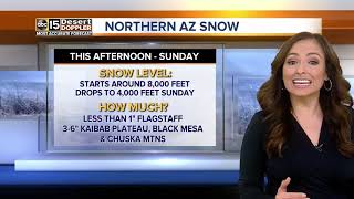 FORECAST: Warm today, cooler Sunday