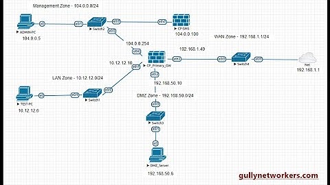 CheckPoint - Shutdown Network Devices on EVE-NG