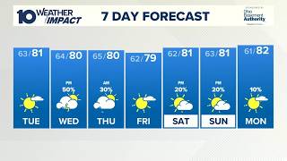 Columbus OH Monday evening forecast Drying out tomorrow