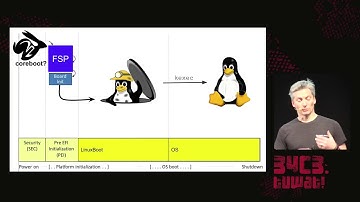 34C3 -  Bringing Linux back to server boot ROMs with NERF and Heads - deutsche Übersetzung