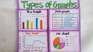 Types of graphs math TLM| Math project on graphs| Math working model | chart on types of graphs| Wealth