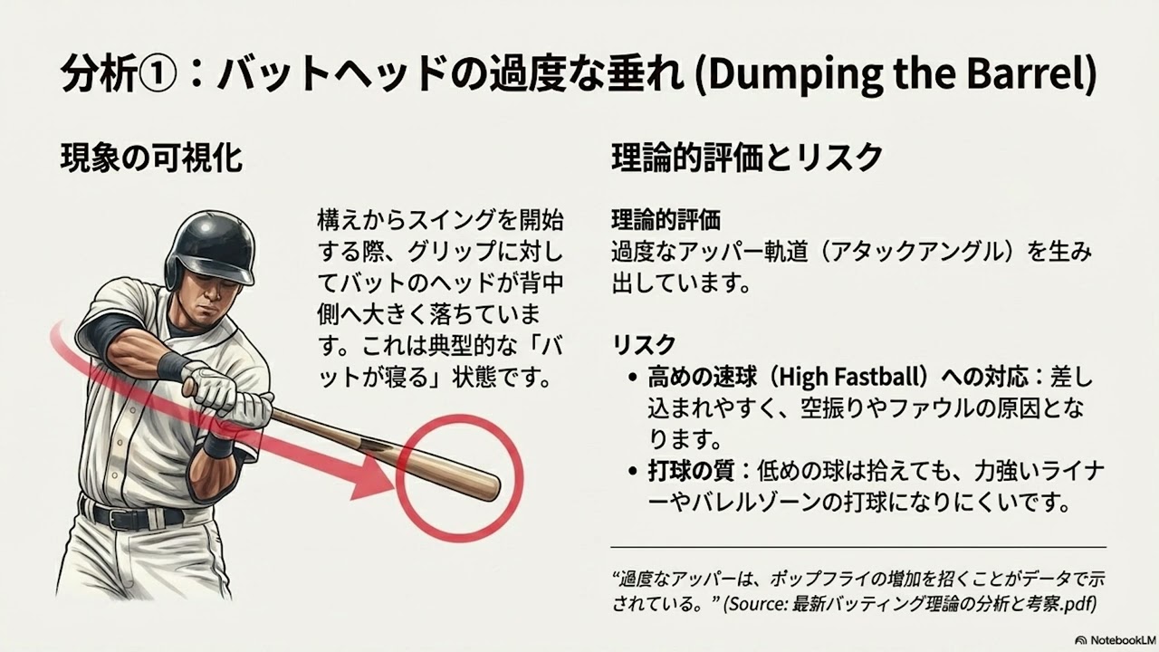 あなたの潜在能力を最大化する「打撃フォーム進化論」