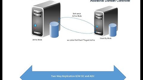 How to install ADC 2012 in Hindi/Urdu