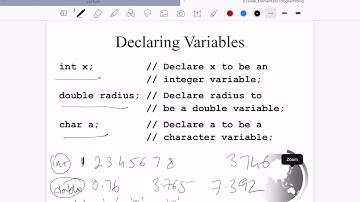 Elementary Programming Java
