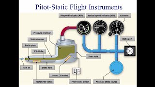 Private Pilot Tutorial 7: Flight Instruments (Part 2 of 3)