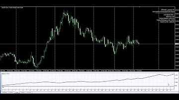 USDJPY EA MT4 D1 visual backtest