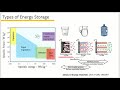 Tutorial 1-Differences between battery, supercapacitor and pseudocapacitor