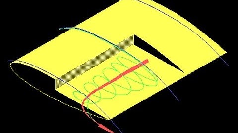 KF AIRFOIL: The 4 Reasons