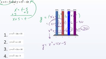 HPC_1.5 Day 1: Parametric Relations and Inverses