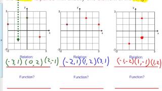 2 1 A Relations and Functions