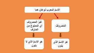 حصة اللغة العربية للصف العاشر 9-5