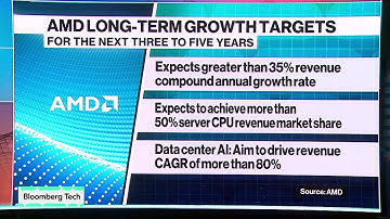 AMD Sees Data Center Demand Driving Sales Growth