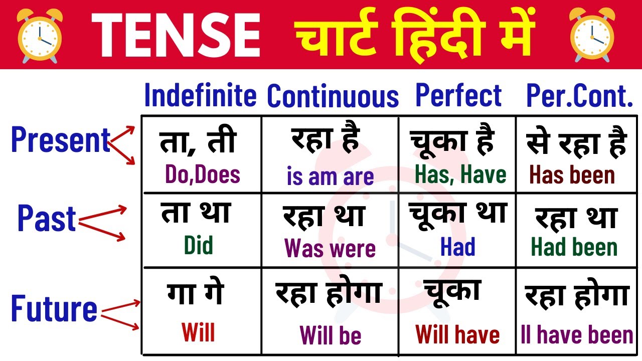 Tense chart in English grammar | Tense in English Grammar | Present ...