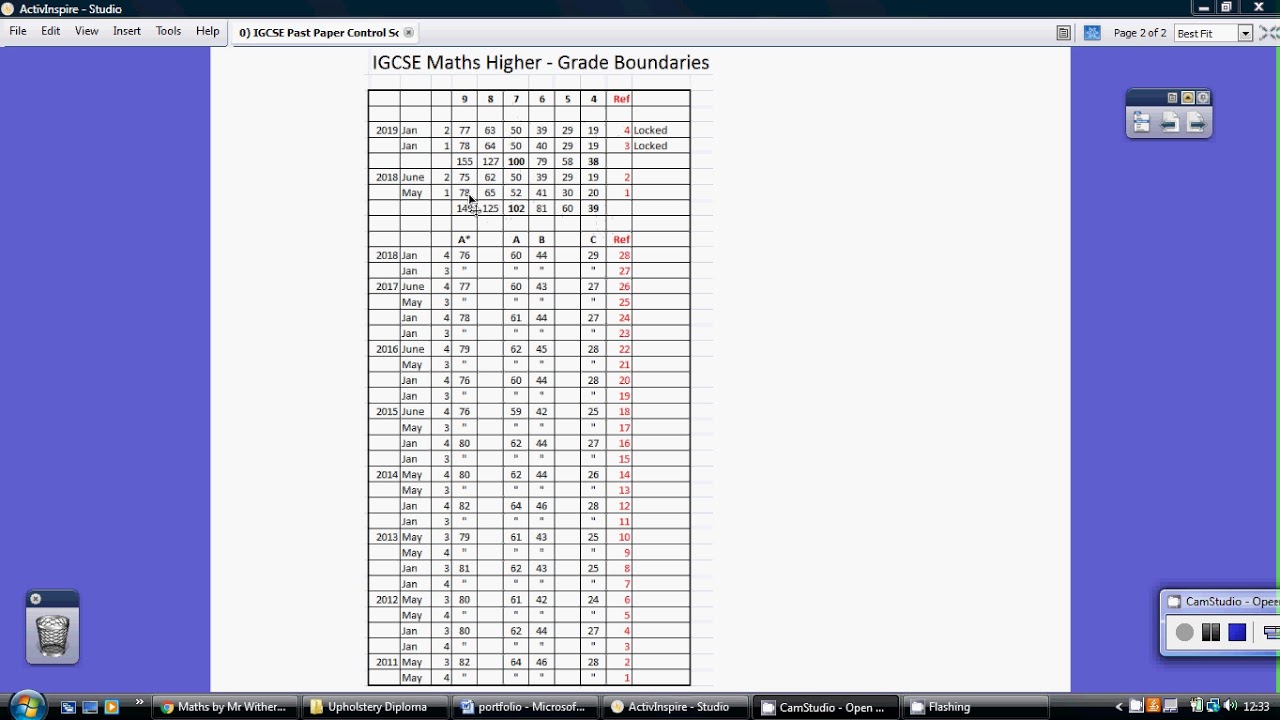 Edexcel IGCSE Maths (9-1) Higher Grade Boundaries - October 2020