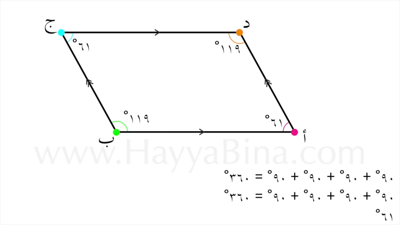 مجموع قياسات زوايا الشكل الرباعي يساوي