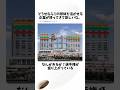 フジテレビ居抜き企業選手権#フジテレビ#居抜き#企業#shortsfeed#voicevox