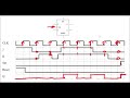 JK Flip Flop Timing Diagrams