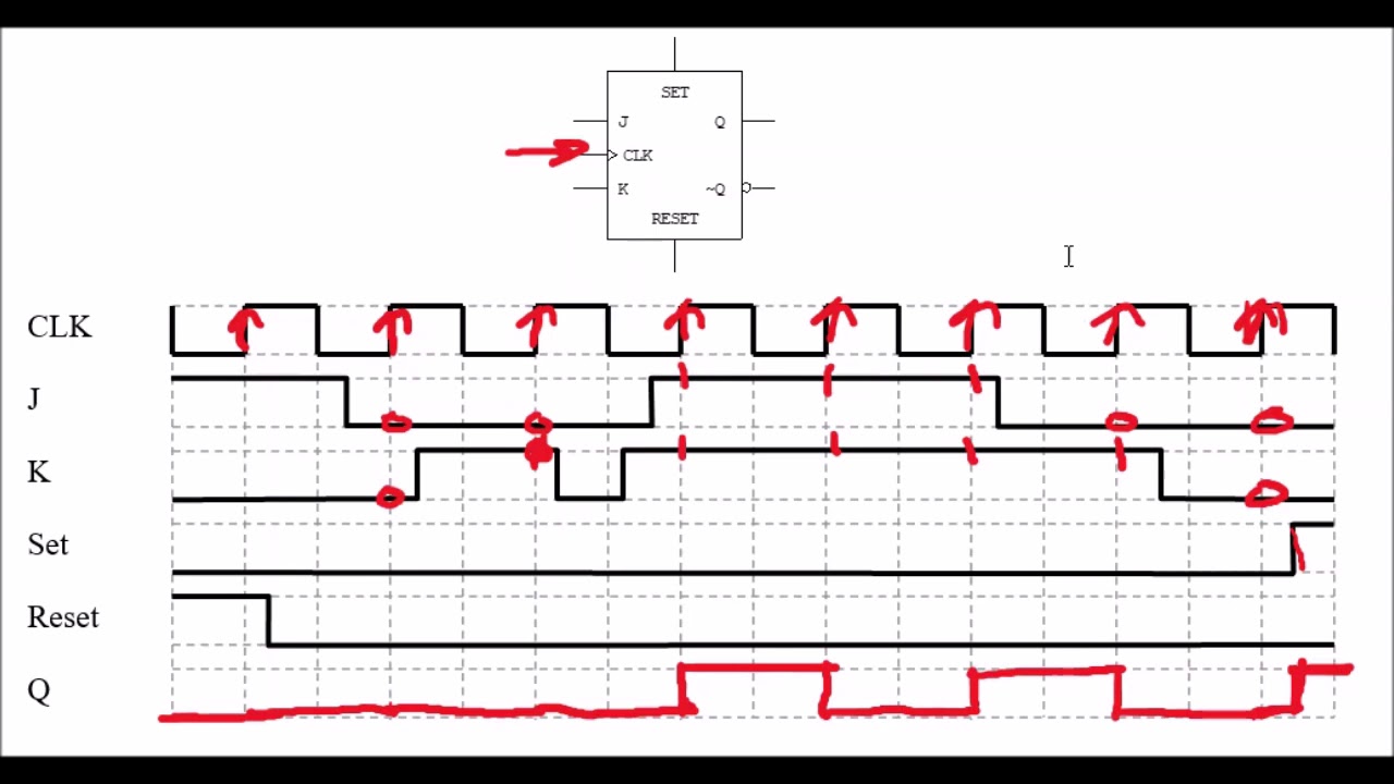 T Flip Flop Timing Diagram - General Wiring Diagram