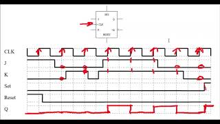 JK Flip Flop Timing Diagrams