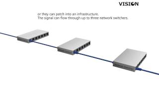 ▶ Vision Techconnect TC2 HDMIIP HDMI over IP