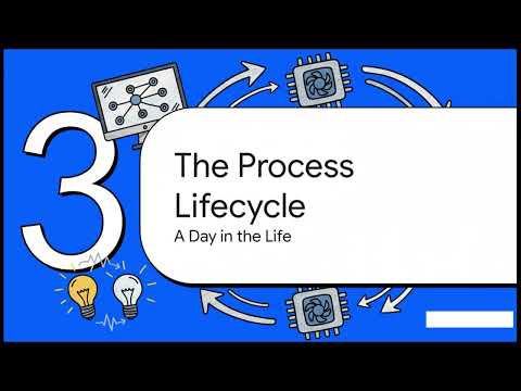 How OS Handles Processes | PCB & States Explained  #ai #computerscience