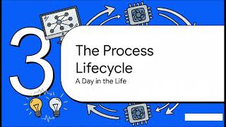 How Os Handles Processes Pcb States Explained